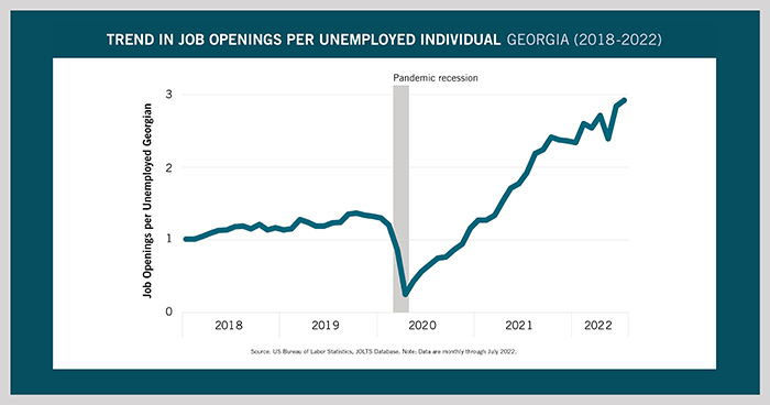 a graph showing trend in job openings per unemployed individual