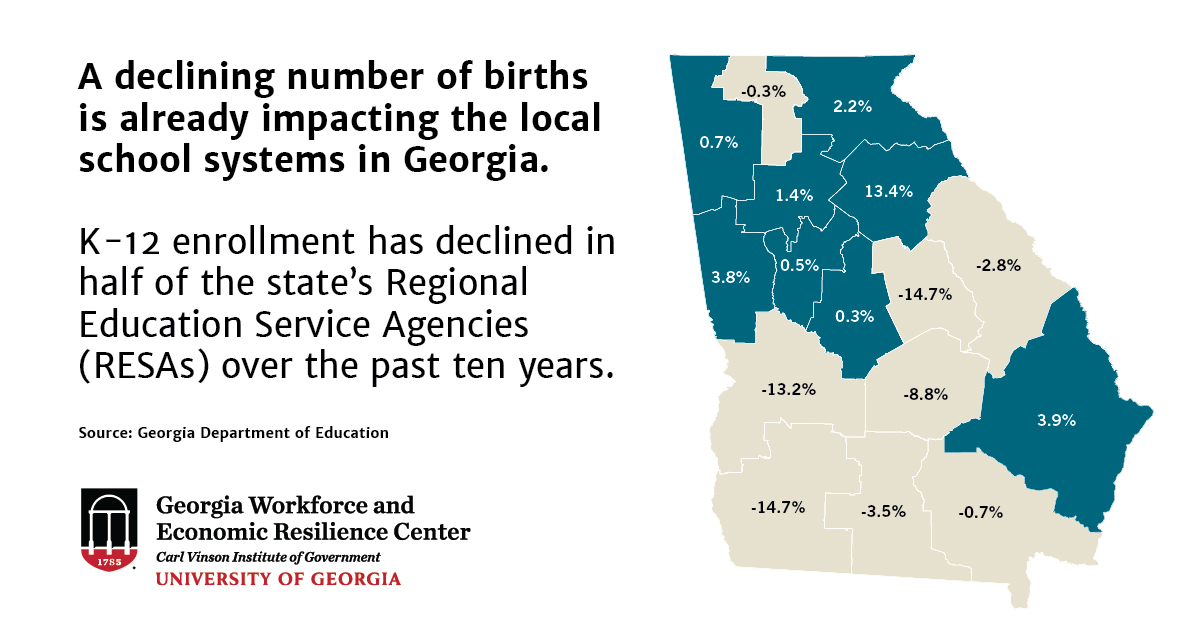 map of Georgia with words: A declining number of births is already impacting the local school systems in Georgia. K-12 enrollment has declined in half of the state’s Regional Education Service Agencies (RESAs) over the past ten years.