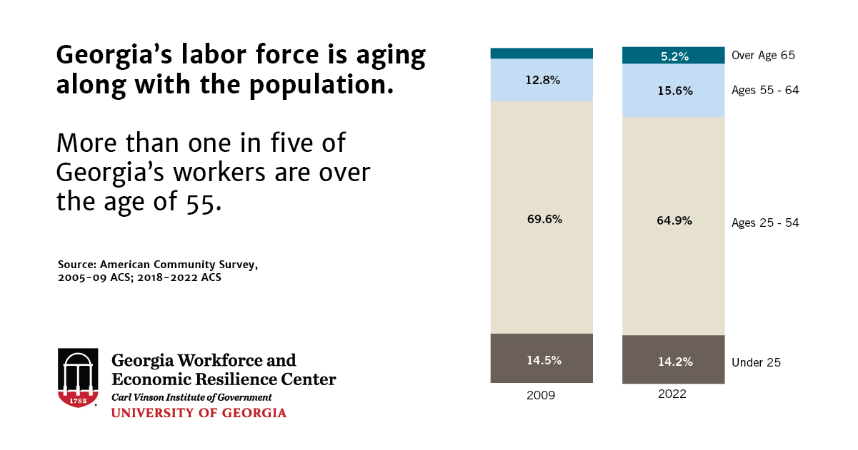 picture of 2 charts with the words: 